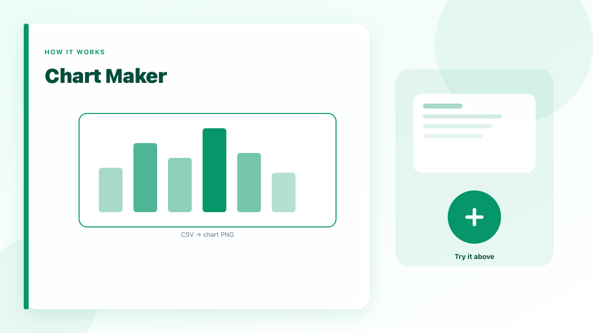 Chart Maker: Turn CSV numbers into a bar, line, or pie chart PNG.